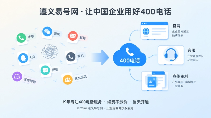 企业通信从分散到统一的内文配图