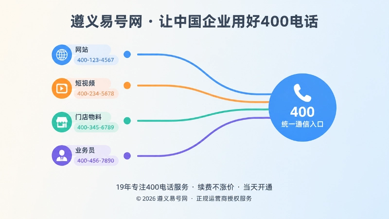 左侧分散号码与右侧统一400电话入口的插画