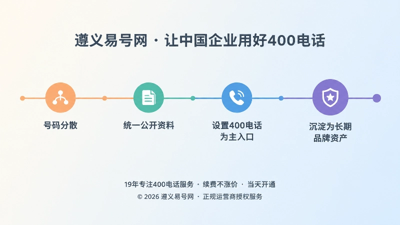 企业通信入口从分散到统一的四步时间线插画