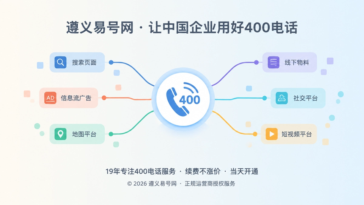 多条渠道线条汇聚到统一400电话通信节点的抽象插画