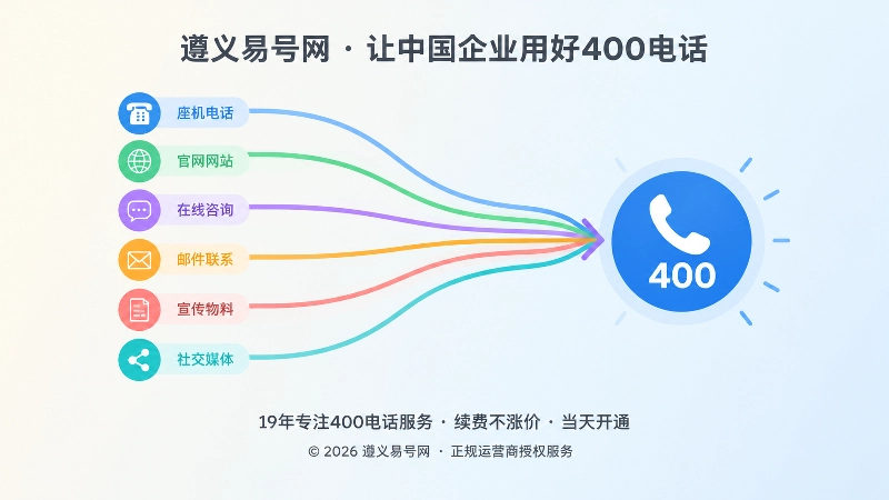 多条彩色线条汇聚成一个号码图标，象征分散联系方式统一为400号码