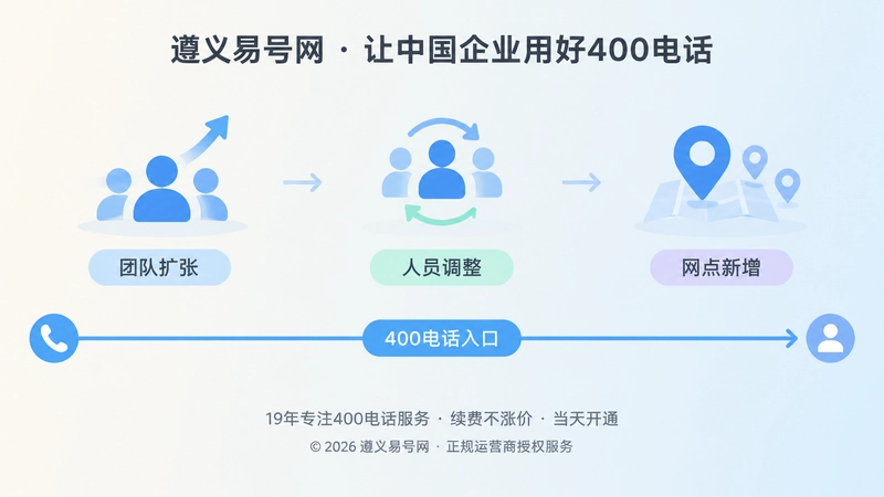 时间线展示团队扩张人员调整网点新增中400电话入口保持稳定