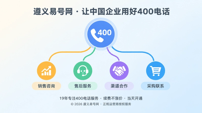 聚焦电话入口向销售售后合作采购分流
