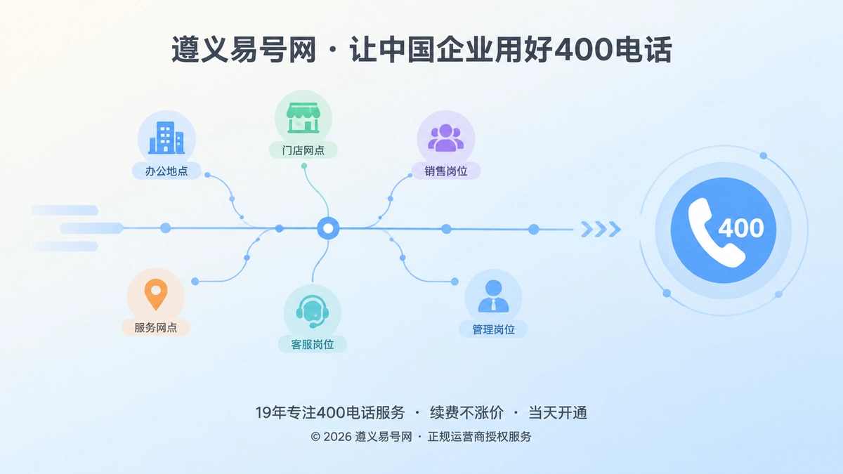 2026年行业洞察：400电话成企业服务连续性固定坐标