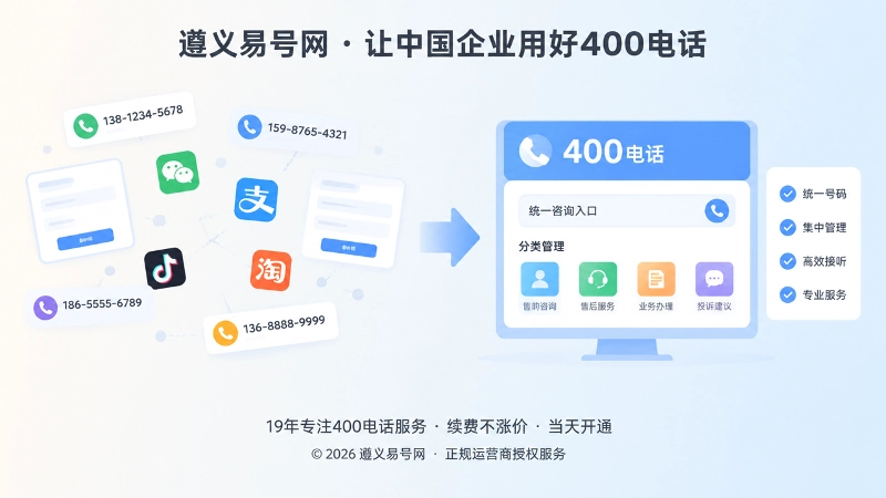 分散咨询入口与统一400电话管理对比图