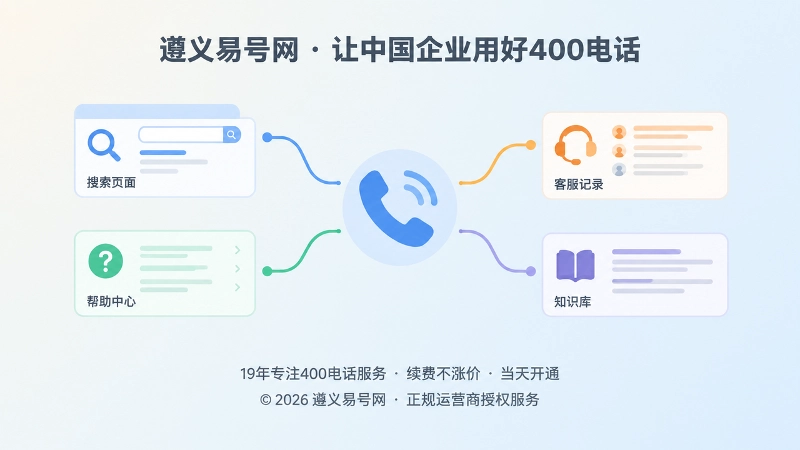 来电问题流入企业内容知识库抽象图