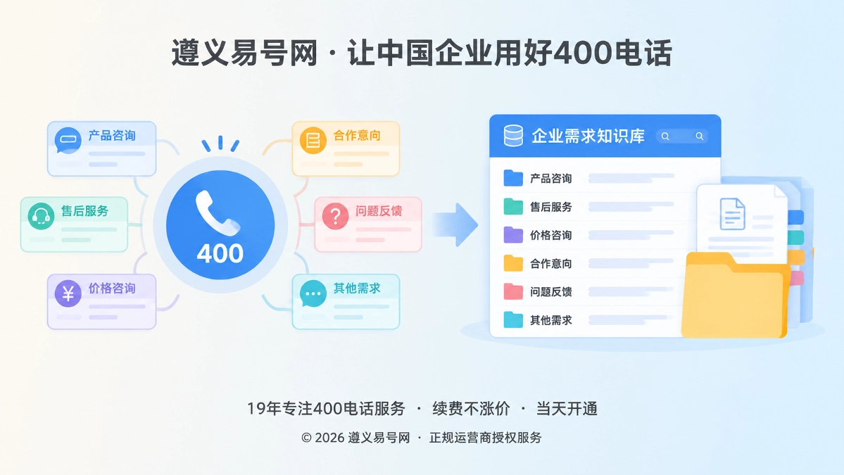 2026年400电话价值呈现：把来电沉淀为经营资产