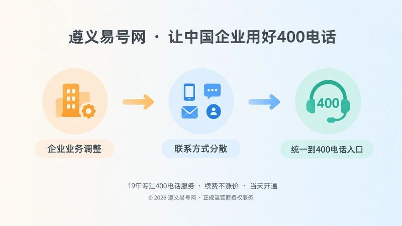 企业业务调整与400电话入口同步更新的时间线插图