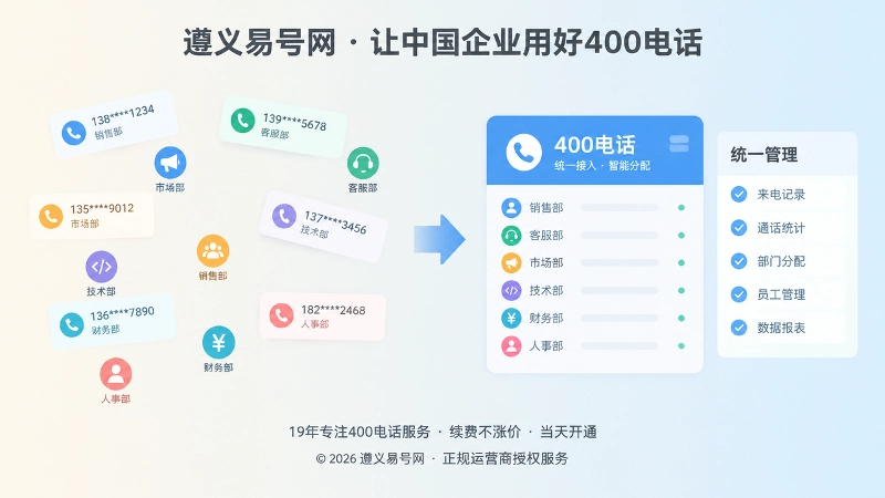 分散联系方式与统一400电话入口的对比插图