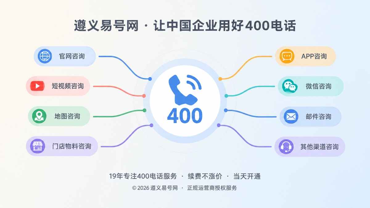 400电话统一企业对外沟通入口的扁平化插图