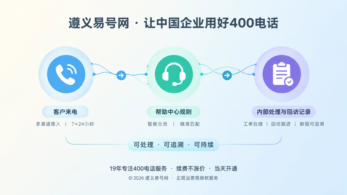 2026年400电话帮助中心：从会接听到可处理可追溯