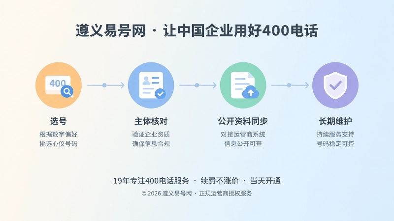 从选号到长期维护的时间线式扁平化插画